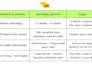 create personalized french learning worksheets and exercises